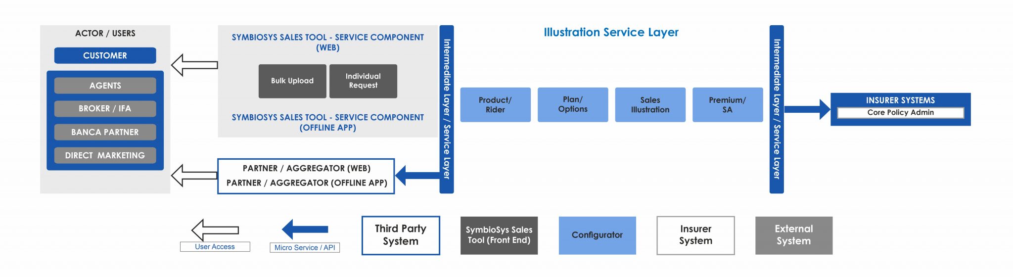 SymbioSys Inforce Illustration Software, Buy Now